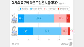 “어차피 마스크에 가리는데”…‘눈’에만 힘주는 여성들