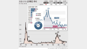 가정방문 간호조무사에 영양주사 맞은 3명 등 부산 5명 확진