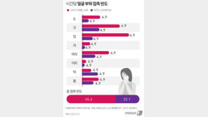 “내 얼굴 만지는 행위, 조용한 전파 원인될 수 있어”