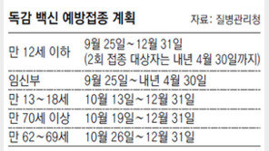 독감 백신 무료접종 13일부터 재개 