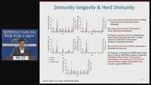 항체 보유율 ‘0.07%’…‘숨은 감염자’ 숫자 이상의 의미 뭘까