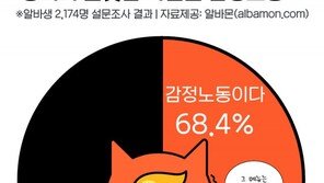 “그 메뉴는 안되세요”…알바생 79.8%, ‘엉터리 존댓말’ 사용 경험