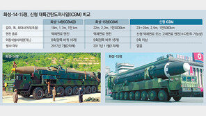 美본토 어디든 핵타격… ‘초대형 액체연료 ICBM’ 공개 가능성