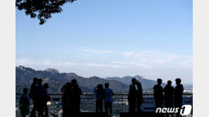 [날씨]11일 전국 맑고 쾌청…낮밤 기온차는 10도 내외로 커