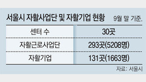 “자활기업 덕에 재기 성공했어요”