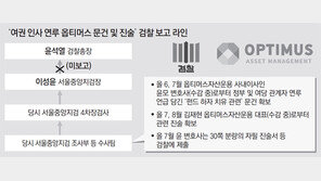 [단독]‘옵티머스 여권 로비의혹’ 수사 공전하는 사이 핵심인물들 잠적
