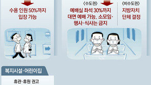 클럽 4m²당 1명 제한… 수도권 ‘대면예배-스포츠 관중’ 30% 허용