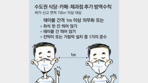 수도권 식당-카페 등 방역수칙 계속 유지