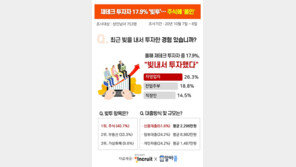 ‘빚내서 투자’ 열풍…20대 “마통 뚫어서” 40대 “담보대출”