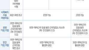 다시 2단계로 안 돌아가려면…오로지 시민의식에 달렸다