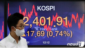코스피, 소폭 올라 2400선 올라…코스닥 강보합