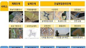 LH, 스마트 건설관리 위한 ‘드론웍스 플랫폼’ 구축