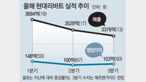 현대리바트의 배송혁명 “소파, 오늘 주문하면 내일 도착합니다”