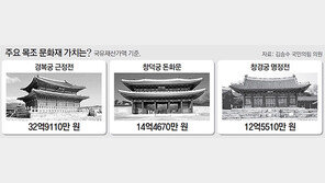 국보 경복궁 근정전이 아파트 한채 값?