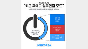 직장인 45.1% “퇴근 후에도 업무와는 연결 중”