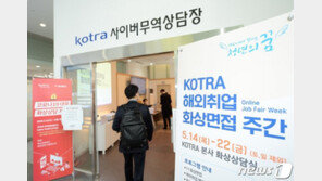 “코트라 해외로 나갔는데…” 취업자 수는 기업당 0.25명 그쳐