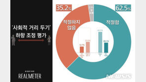 정부의 ‘사회적 거리두기’ 1단계로 하향 조정, 국민들 생각은?