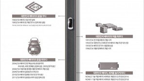 “38년 배터리 역사, 이제 미래 향해 달린다”