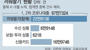 소상공인 대출신청하러 갔더니… “적금 들어라, 카드 만들어라” 