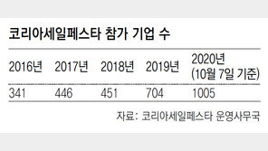 내달 개막 코세페에 참가기업 1000곳 넘어서
