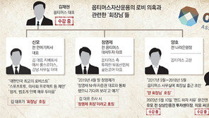 [단독]檢, “특별사면 해줄수 있다”고 말한 ‘신회장’ 자금흐름 추적