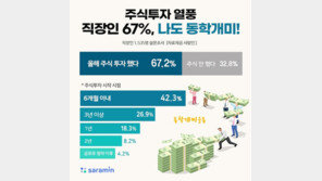 직장인 10명 중 7명 “올해 주식 투자 경험 있어”