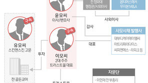 옵티머스 ‘공공기관 로비 의혹’ 증폭…배후에 누가 있나
