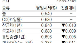 [지표로 보는 경제]10월 15일