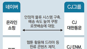 네이버-CJ, 물류-콘텐츠 손잡는다