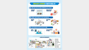 ‘낮에는 유인 심야엔 무인’…스마트슈퍼 1호점 문 열었다