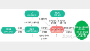 LH, 올해 1차 공공지원 사회임대주택 사업자 공모