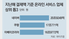 ‘네이버-CJ 연합군’ 등장에… 이커머스 업계 “공룡이 온다” 초긴장