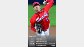 양현종-김하성, 빅리그 꿈이 커진다