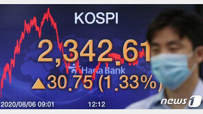 코스피 0.8% 하락 2340선…빅히트 22% 급락