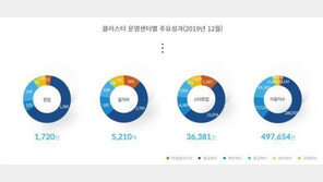 [스타트업-ing] 릭스스튜디오 김현준 대표 "영상 콘텐츠로 관객과 호흡하고 싶습니다"