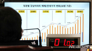 여야, 국토위 감사서 ‘박덕흠’ vs ‘부동산 통계 부실’ 집중