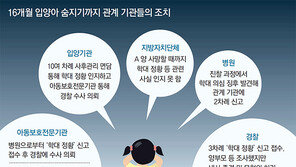 경찰-아동기관-주민센터, 입양아 사망 막을 ‘3각 방패’에 구멍