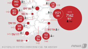대구 나흘 만에 신규 확진자 발생…러시아 입국자 1명 양성