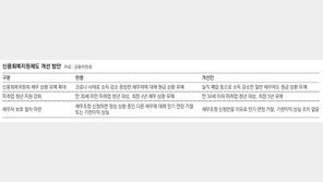 실직-폐업 탓 소득 줄어도… 대출원금 상환, 최대 1년 미뤄준다
