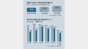 “은퇴후 빵집 차릴까?”… 작년 2000곳 문 닫았다