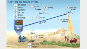 軍, 하늘에서 총 쏘고 자폭 공격 시도하는 무인기 도입한다