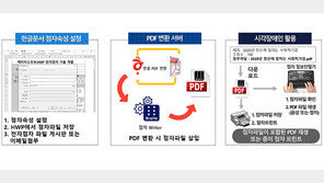 ㈜에이티소프트, 한글 문서(HWP)용 전자점자생성솔루션 출시