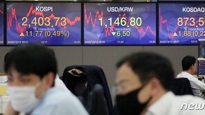 ‘외인·기관 순매수’ 코스피 5일만에 0.6% 상승세…환율 5.1원↓