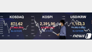코스피 0.2% 오른 2346 마감…달러/원 환율 5.4원↓