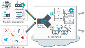 솔트룩스, 한국지역난방공사 빅데이터 구축 사업 수주 
