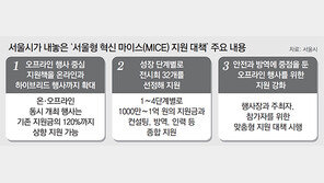 마이스 90% 취소에… “온라인 행사 지원”