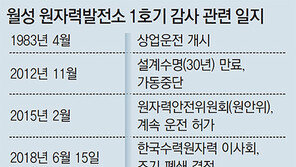 국회 감사청구 385일만에… ‘8전9기 심의’ 마침표