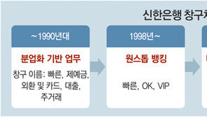 신한은행의 역발상… 지점 통합해 덩치 키우니 고객만족도 ‘쑥’