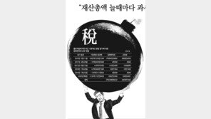 “재산총액 늘때마다 과세… 비영리법인 옥죄는 세법 개정을”