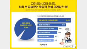 ‘나혼자 산다’ 20대 절반 이상은 “알바 중”…“N잡까지 불사”